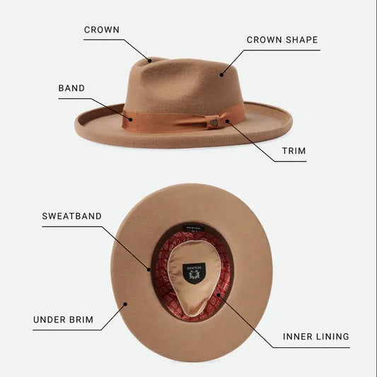 Why the Liner and Sweatband are the Beating Heart of Your Handcrafted Hat
